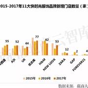 探密：在中国时尚零售黑马MJstyle可以买些什么？